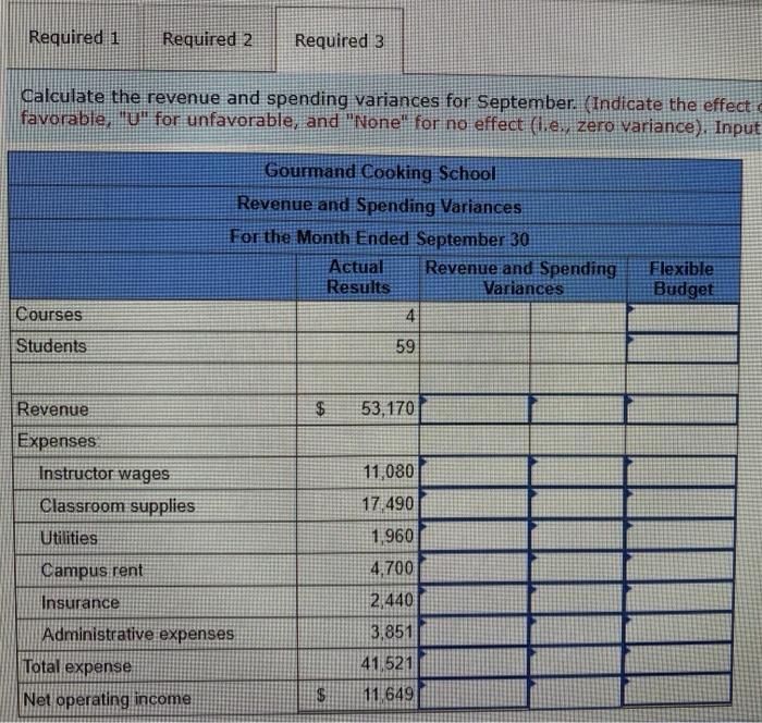and performance reports-the number of courses and the total number of students.