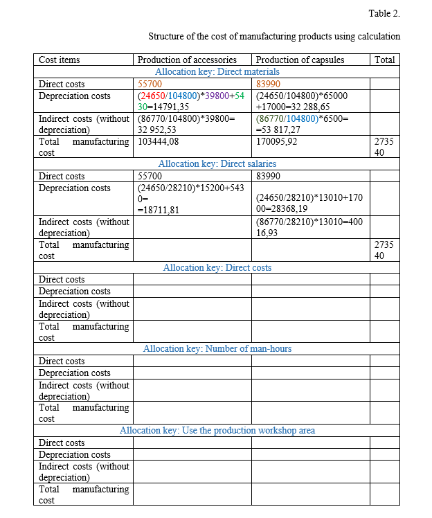 What cost level would be the best for salespeople? 3. What level