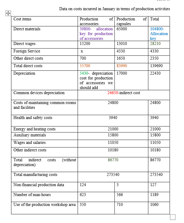 of costs would be the best for owners/managers? Management Accounting Case study