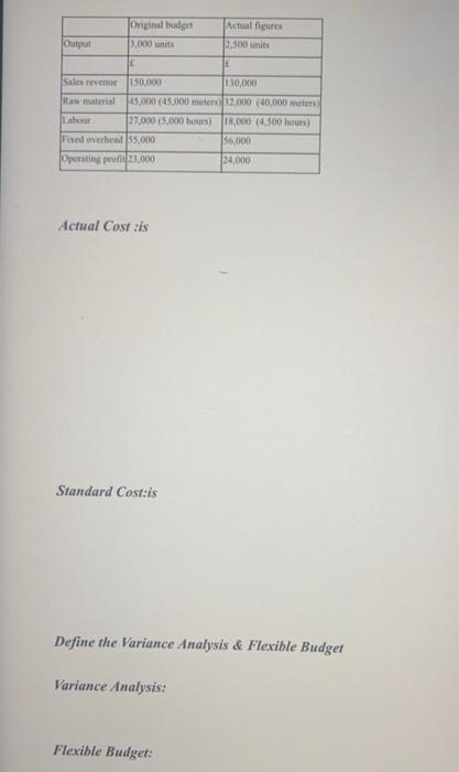 production budget and the actual production volume for one of the office