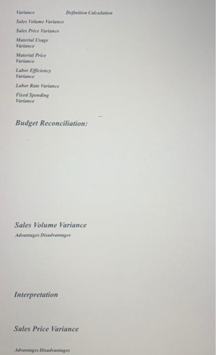 performance of his business and in control budget. You have been asked