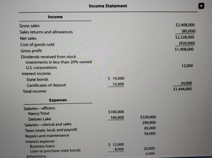Lake formed Kingfisher Corporation to sell fishing tackle. Pertinent information regarding Kingfisher