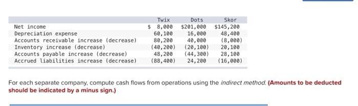  For each separate company, compute cash flows from operations using the