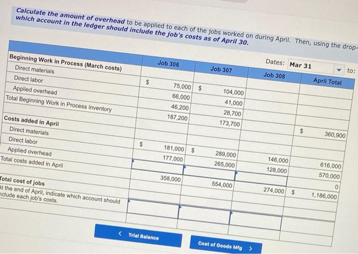 is $662,000. Overhead costs incurred in April are: Indirect materials, $112,000; indirect