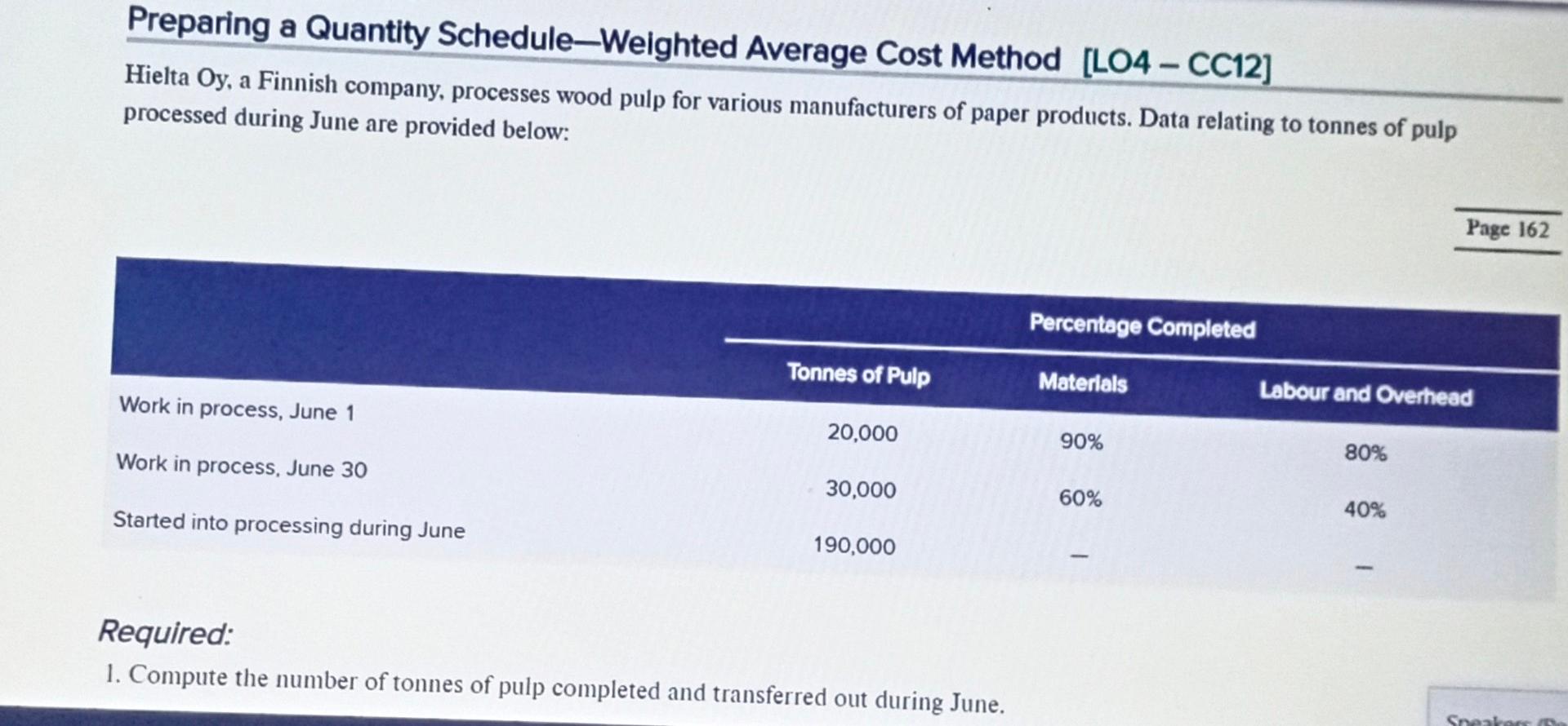  Preparing a Quantity Schedule-Weighted Average Cost Method [LO4 - CC12] Hielta