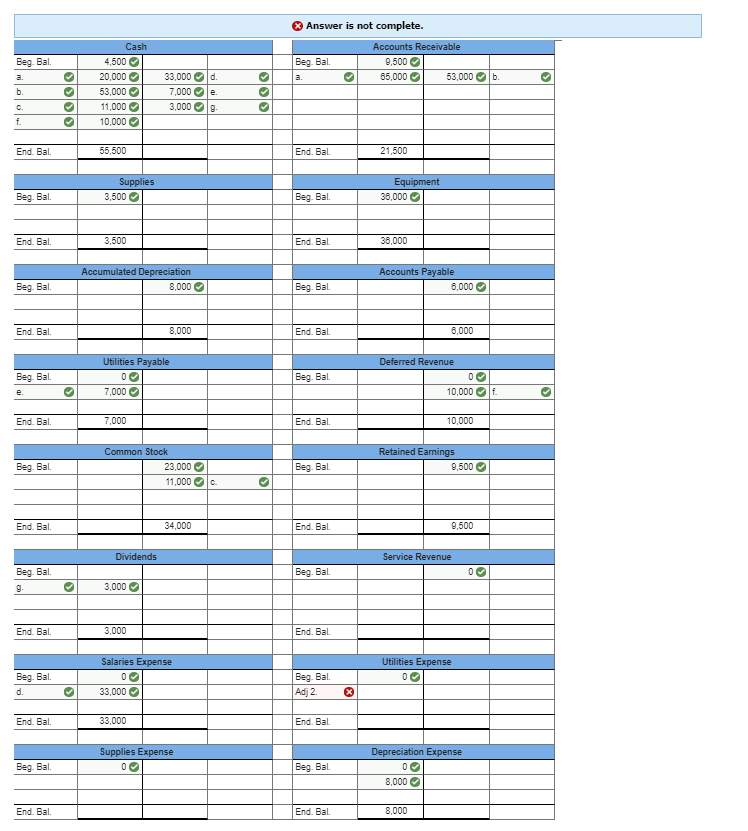 information applies to the questions displayed below.] The general ledger of Pipers