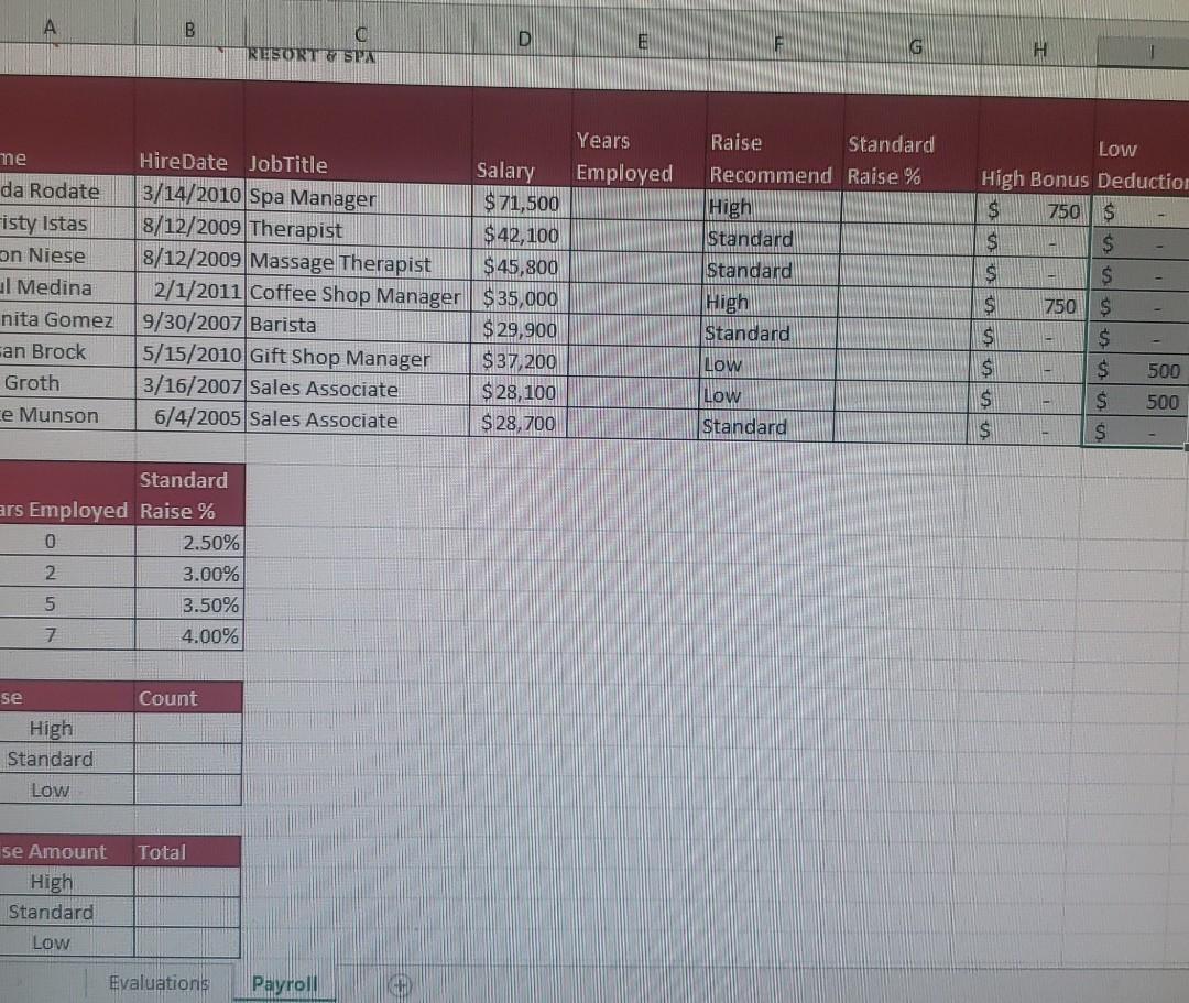 and determines raises. You have been with compiling and analyzing the data.