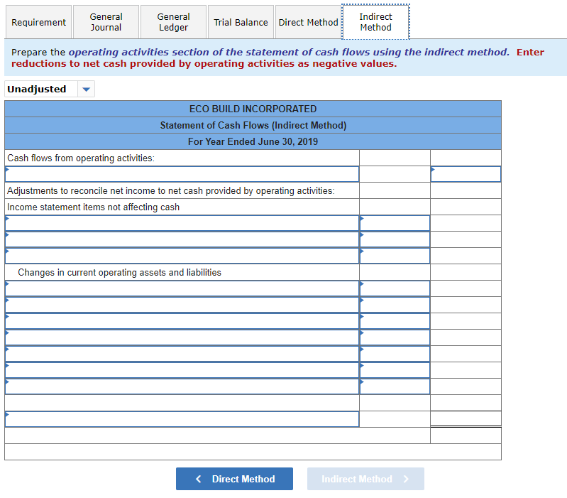 Accounts payable Wages payable Income taxes payable Total current liabilities Notes payable