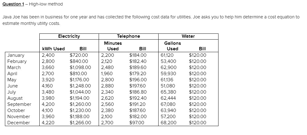 Question 1 - High-low method Java Joe has been in business