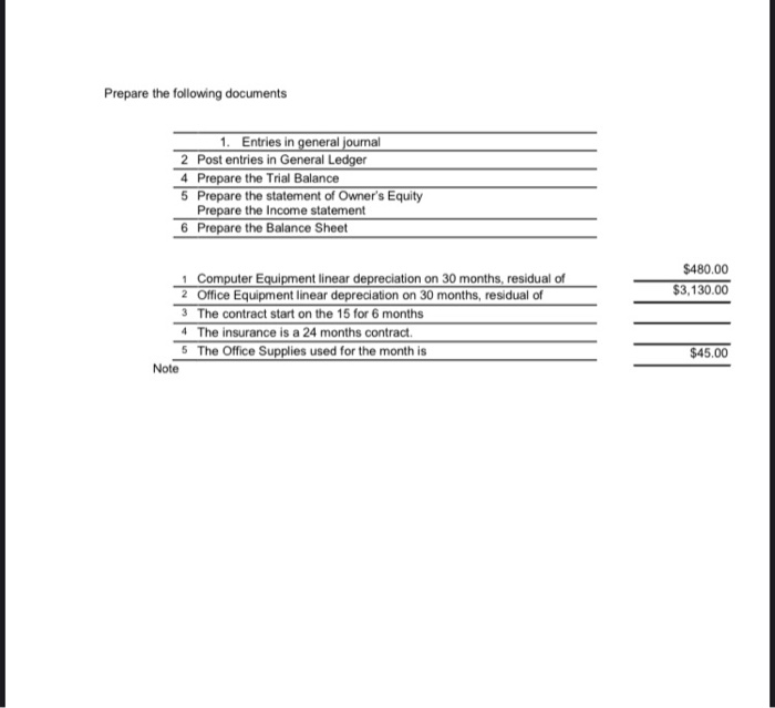 the trail balance 3. prepare the statement of owner's equity 4. prepare