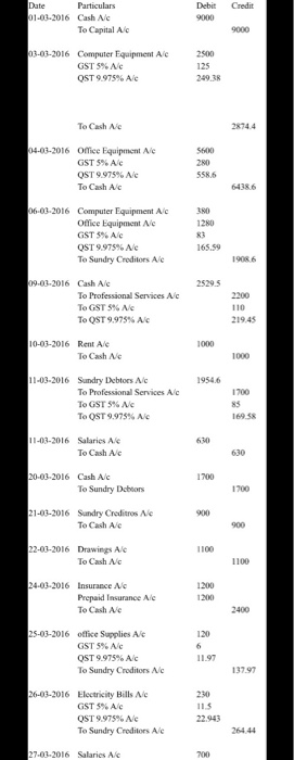 the income statement 5. prepare the balance sheet 1 of 2 Exercise