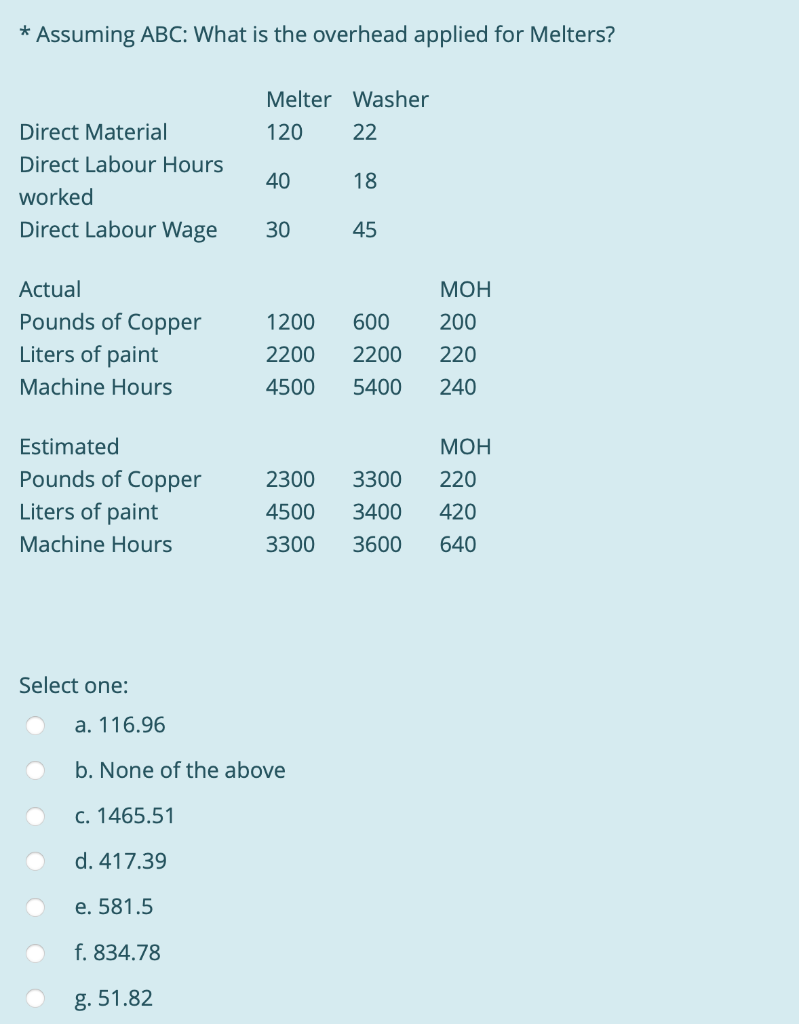  Assuming ABC: What is the overhead applied for Melters? Melter Washer