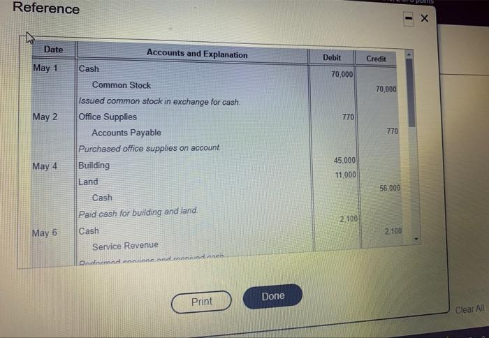 much The following transactions occurred for Graham Technology Solutions Click the icon