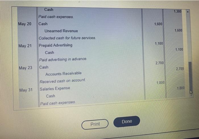 Read the requirement May 1: The business received cash of $70,000 and