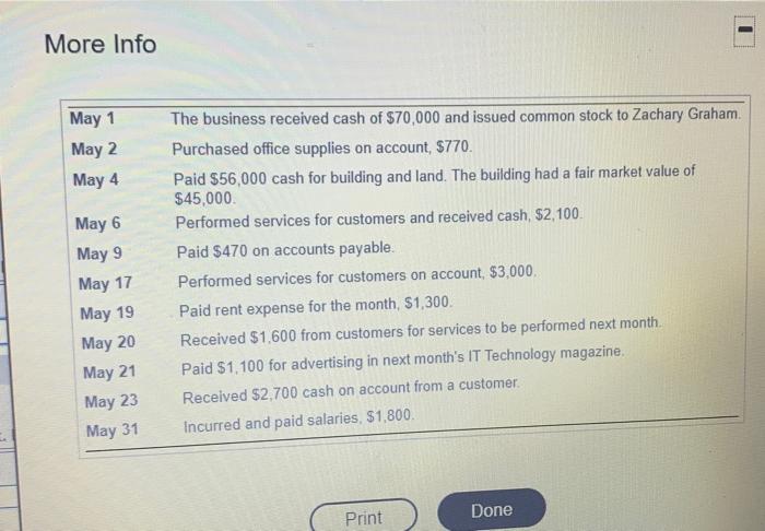 issued common stock to Zachary Graham CASH Account No. 110 Balance Date