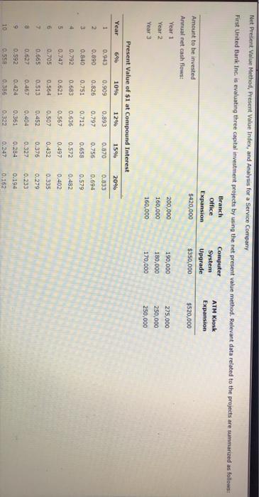  Net Present Value Method, Present Value Index, and Analysis for a