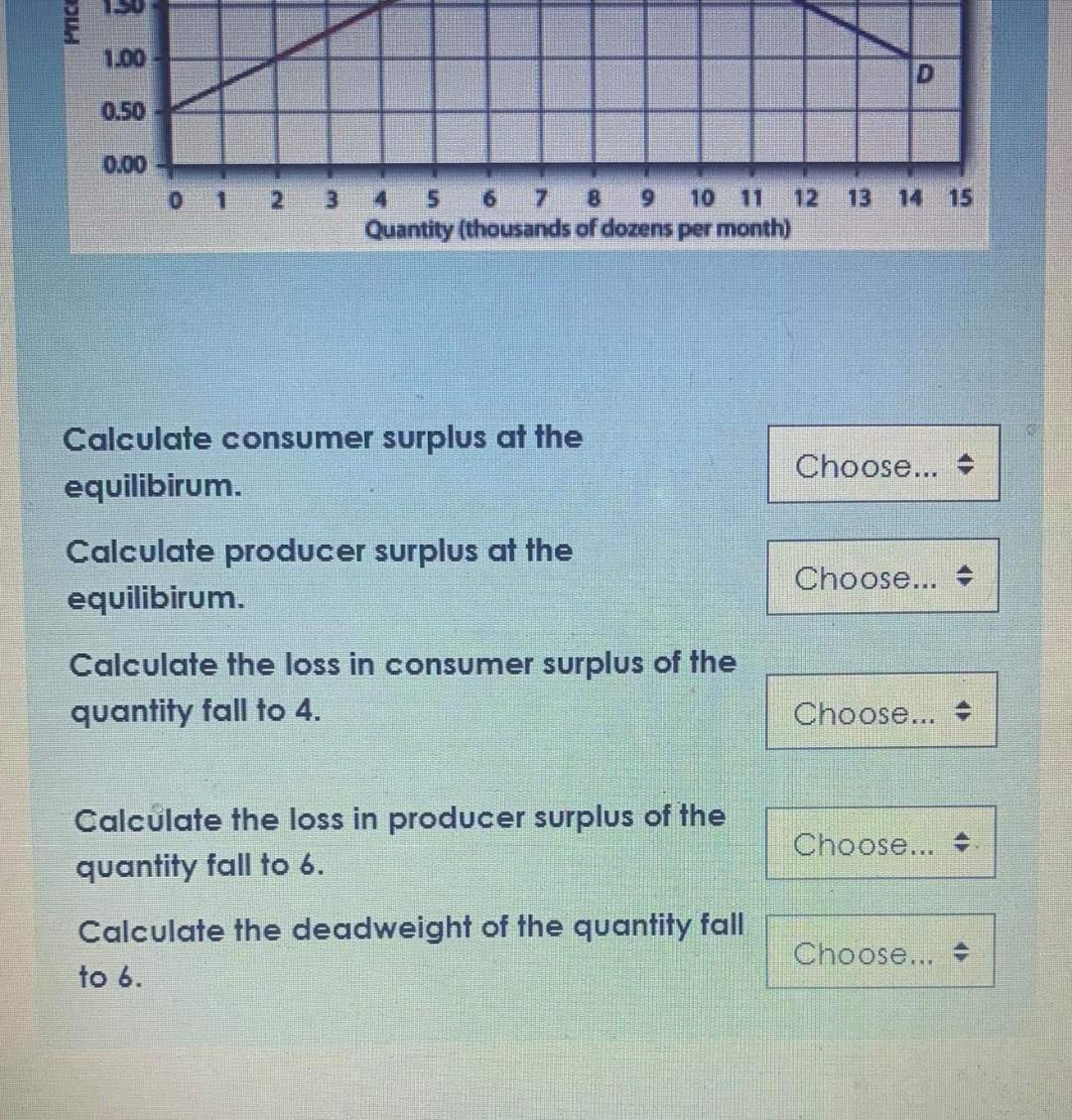 shows the competitive market for dozen bagels. $4.50 4.00 3.50 3.00 2.50