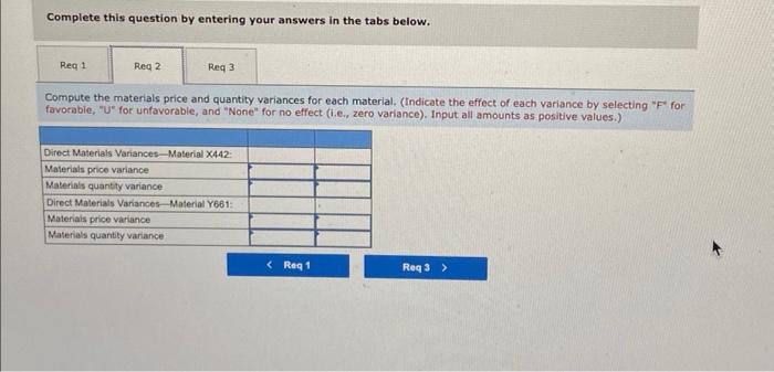 Sintering and Finishing. Each of the products uses two raw materials-X442 and