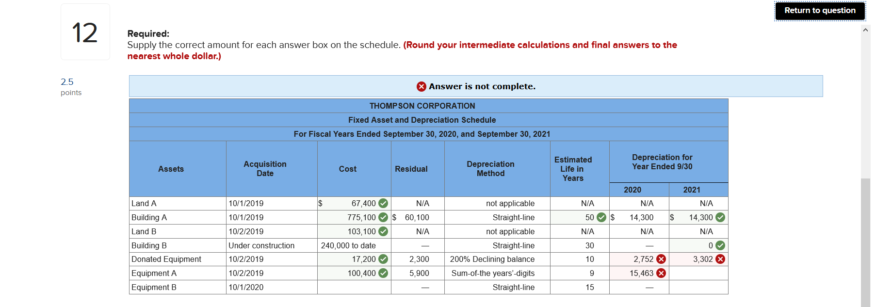 incorrect for the work you have completed so far. It does not