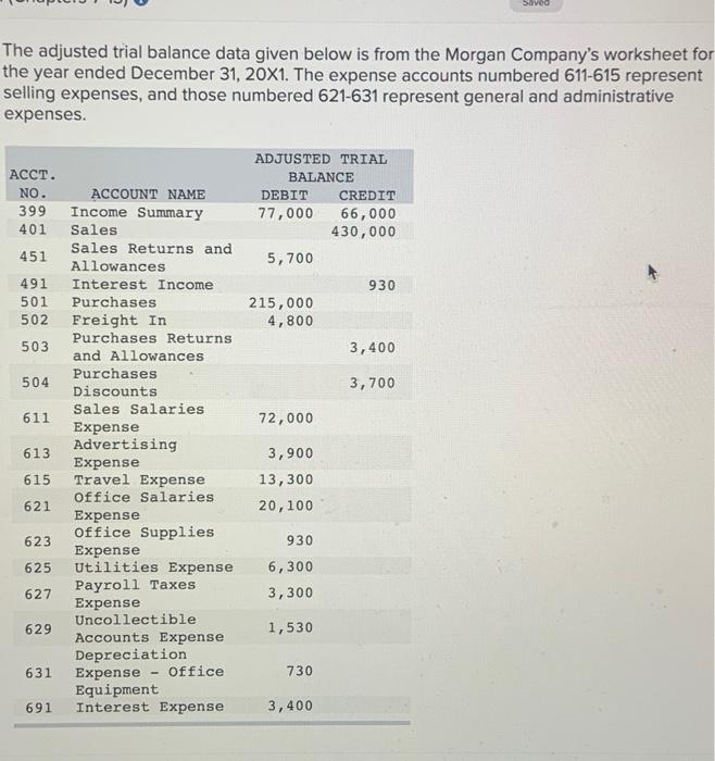  Soved The adjusted trial balance data given below is from the