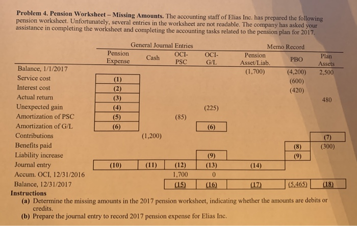  Problem 4. Pension Worksheet - Missing Amounts. The accounting staff of