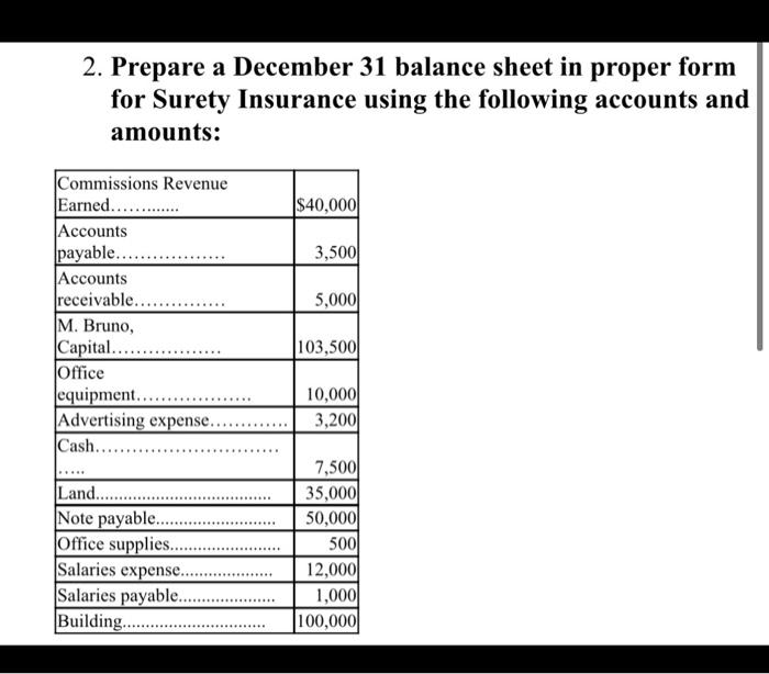  Prepare a December 31 balance sheet in proper form for Surety