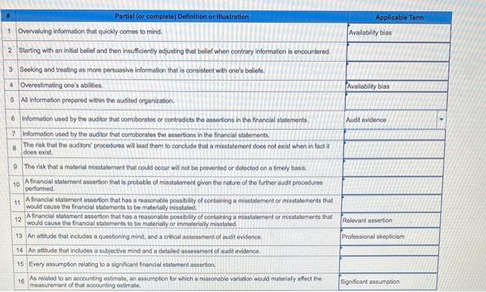 auditing Applicable Term Availability bias Availability bias Audit evidence Partial (or completo)