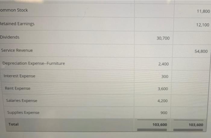 Statement of Retained Earnings. Within each section of the statement, use the