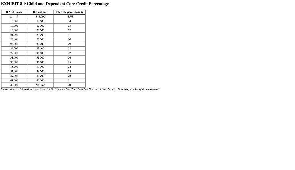 LO 8-4, LO 8-5) (The following information applies to the questions displayed