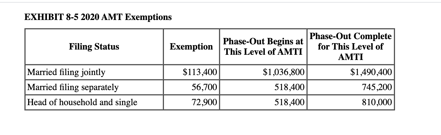 at a local university earning a salary of $152,000, and Sandy worked
