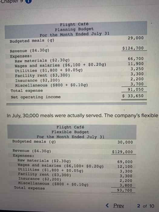  Chapter 9 29,000 $ 124,700 Flight Caf Planning Budget For the