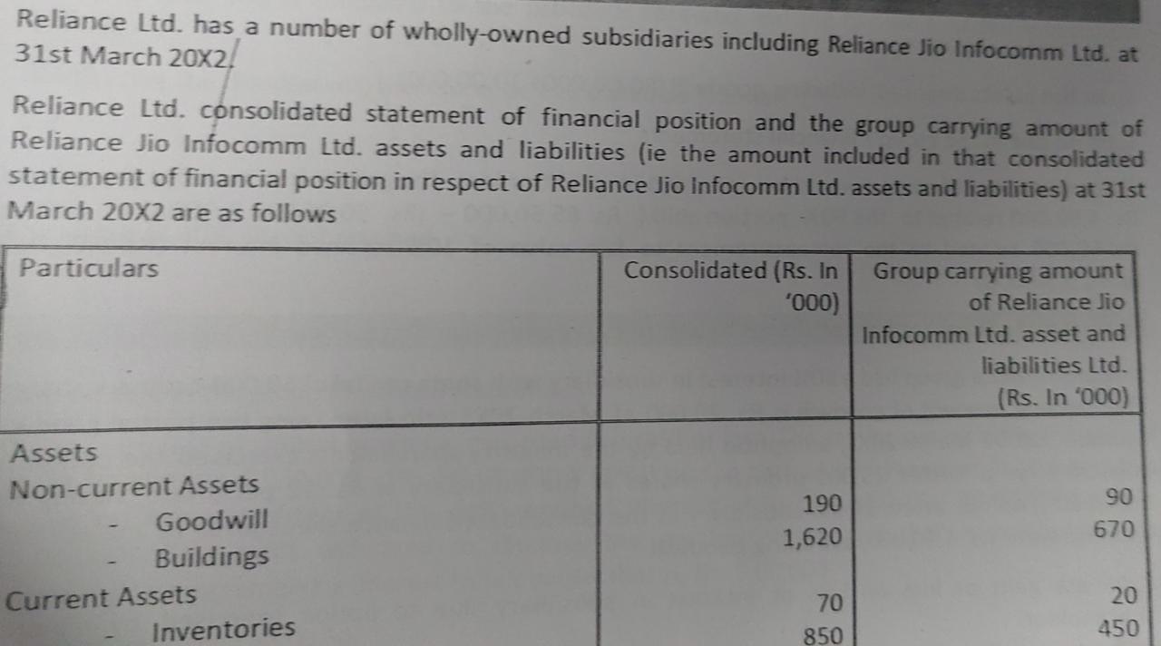 Please answer both the sub parts , both are interrelated, Either answer
