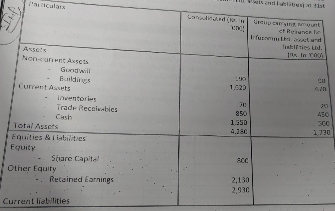 all or dont answer at all I will down vote if not