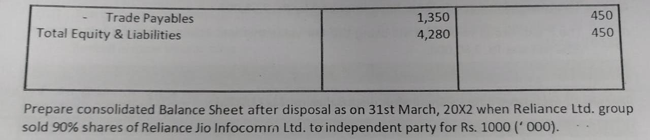 answered properly Reliance Ltd. has a number of wholly-owned subsidiaries including Reliance
