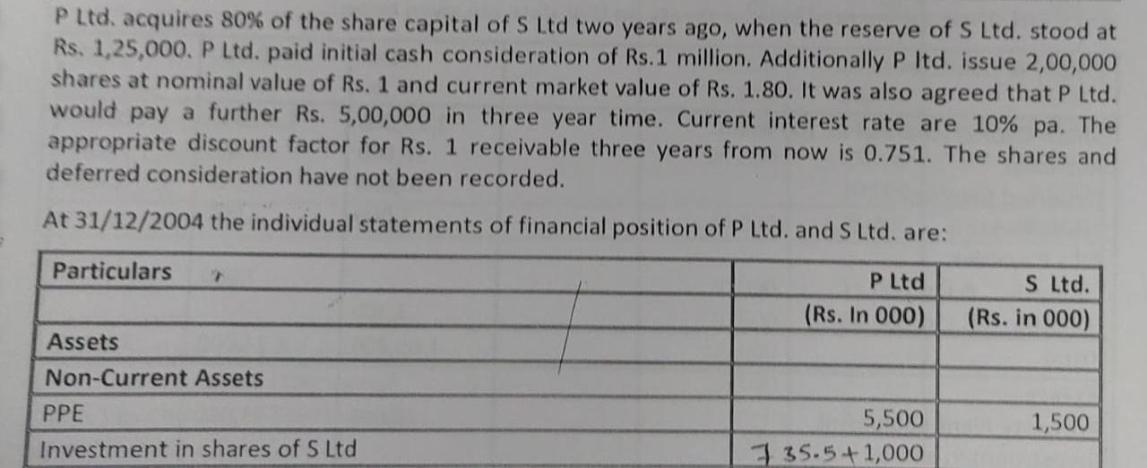 Jio Infocomm Ltd. at 31st March 20X2. Reliance Ltd. consolidated statement of