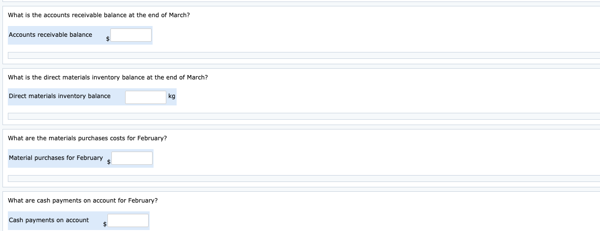 Company estimates sales and production for the first four months of 2020