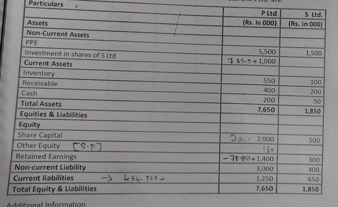 assets and liabilities (ie the amount included in that consolidated statement of
