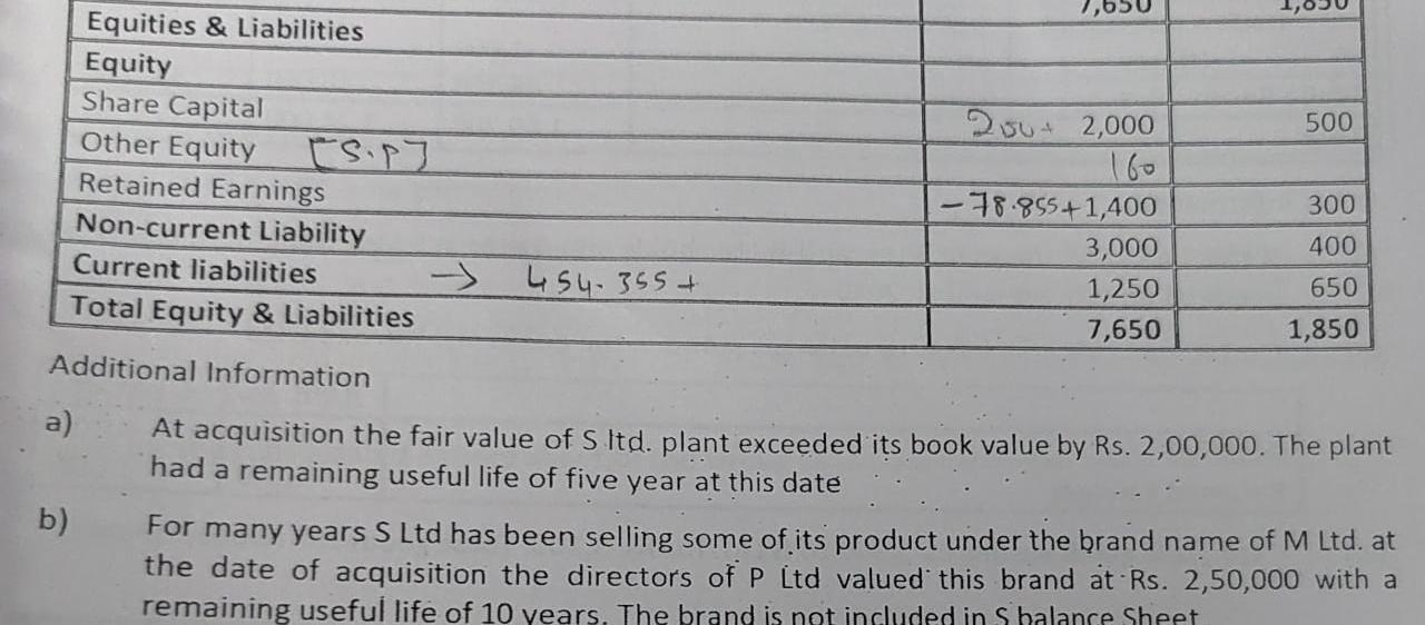 financial position in respect of Reliance Jio Infocomm Ltd. assets and liabilities)