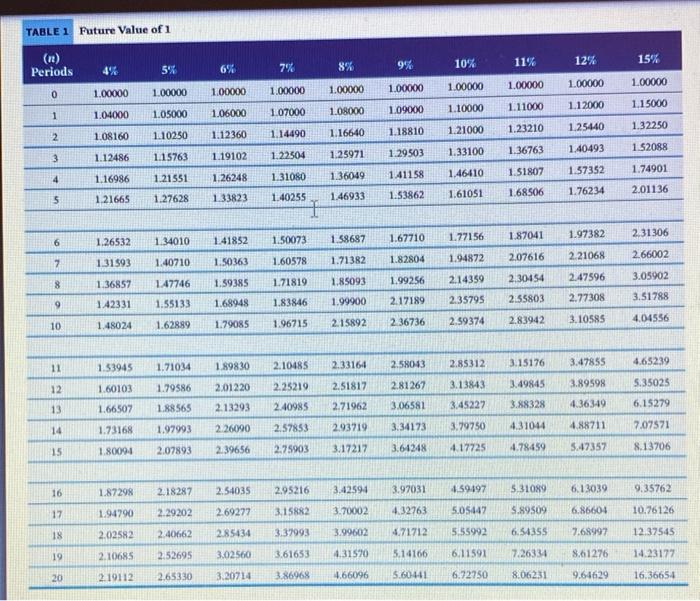 investment that will return $400,000 8 years from now. Click here to