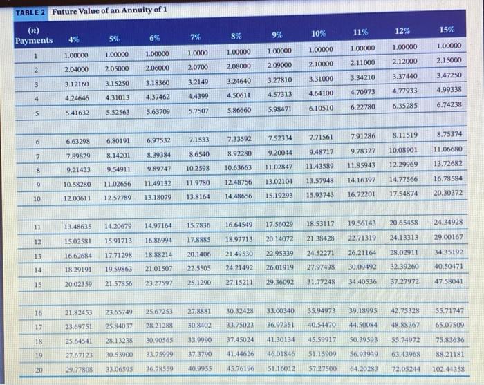 view the factor table. (For calculation purposes, use 5 decimal places as