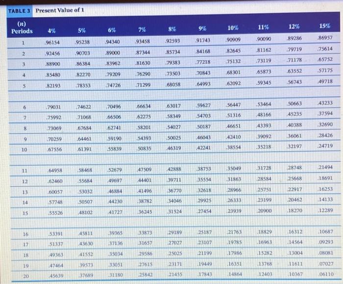 displayed in the factor table provided.) What is the amount Carla Vista