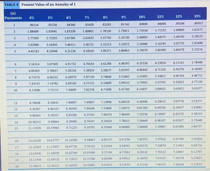 should invest now to earn this rate of return? (Round answer to