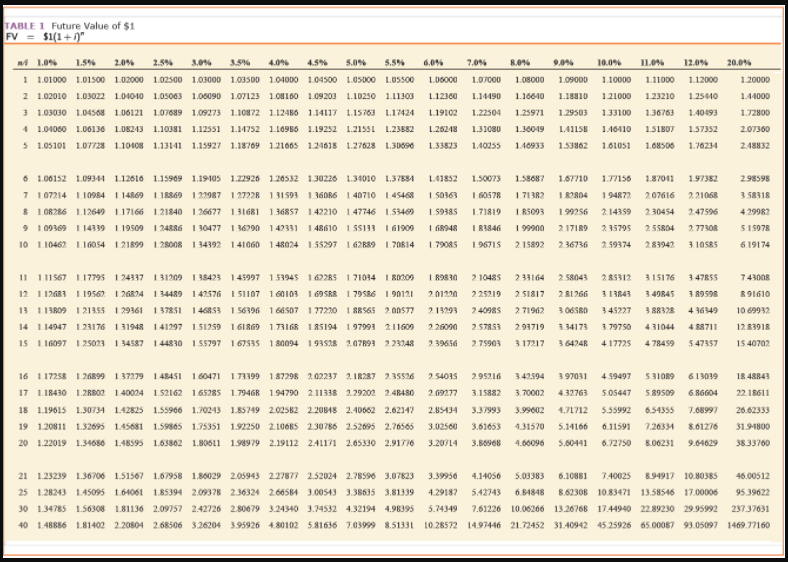 the end of each year. The useful life of the machine was