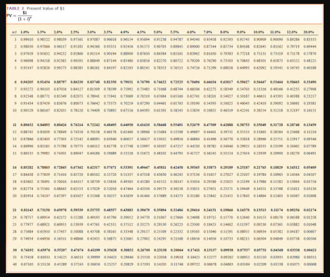 expected to be five years with no residual value. Barton and Barton's