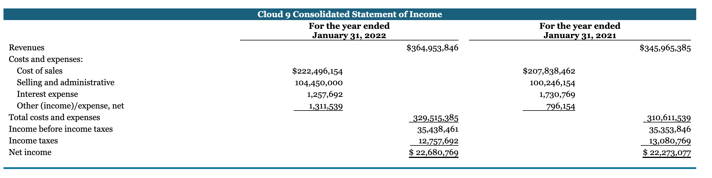 Credit $ 6,123,884 64,867,910 $ 648,679 57.900,000 13,805,769 3,584,615 6,446,154 97,576,923 35,207,692