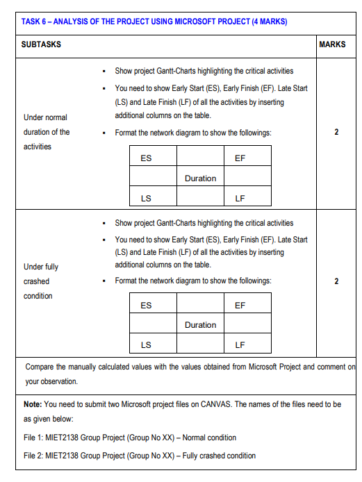 condition Activity Description ID Duration Direct Cost Resource/ (Weeks) (AUD) week (units)