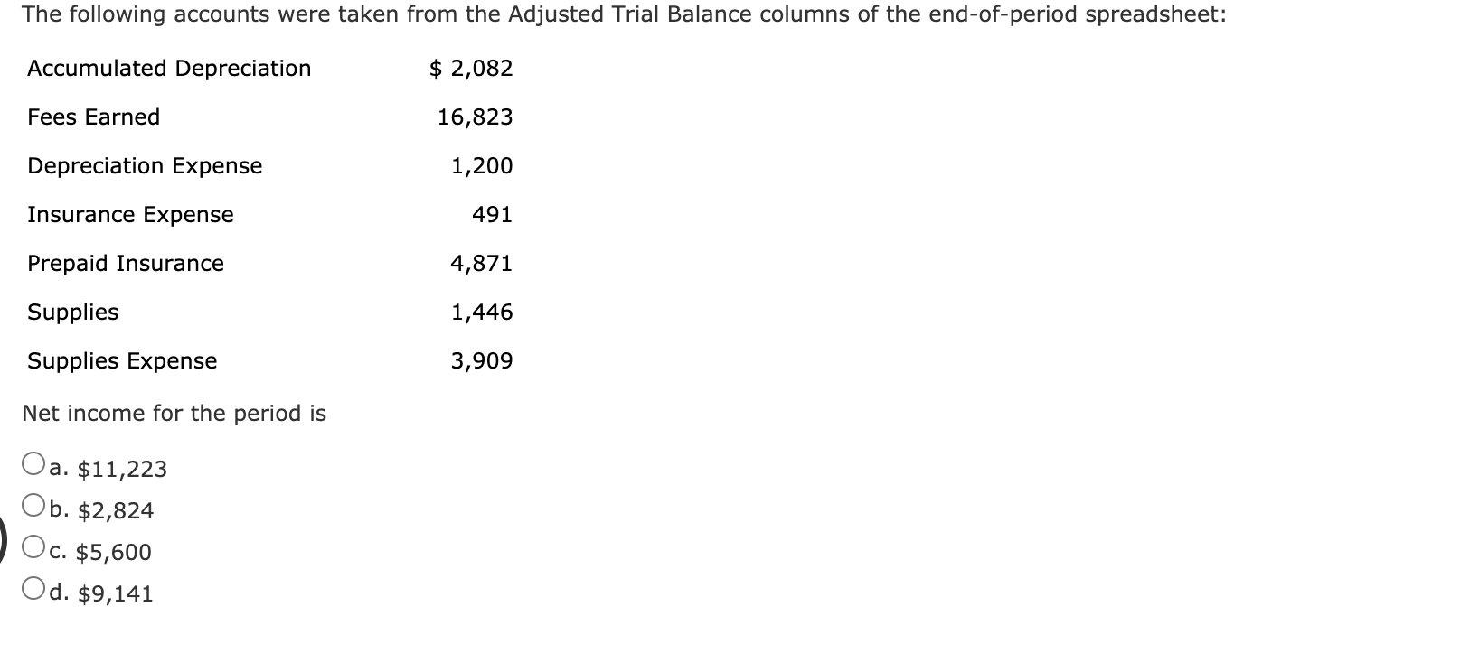 is the adjusted trial balance for Stockton Company. Stockton Company Adjusted Trial