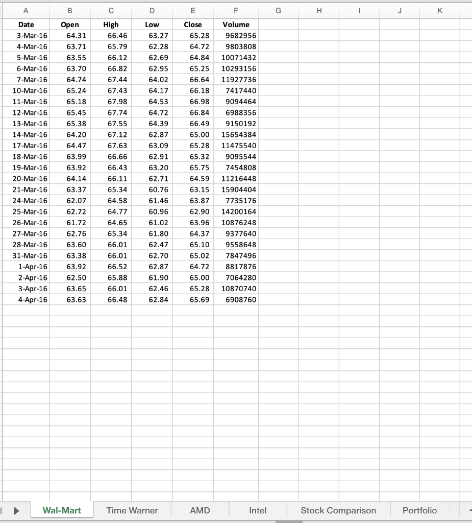 you regularly monitor the performance of your clients' investments. You are preparing