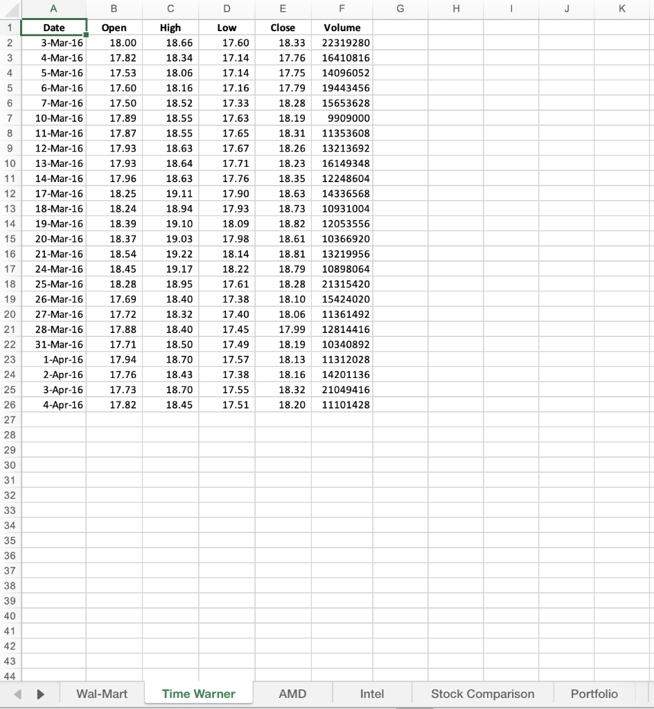 for a meeting with one of your investors to discuss how their