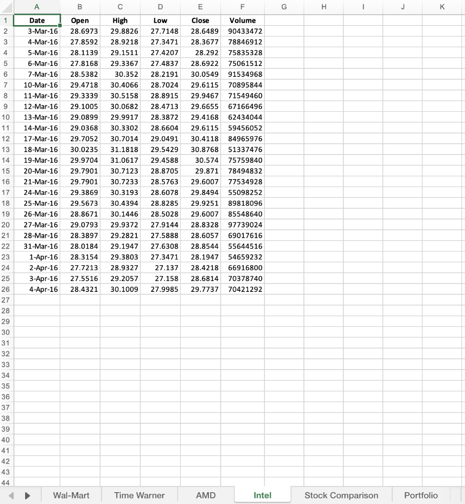 to their portfolio. Your client has asked for information on four companies: